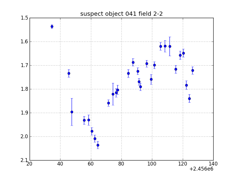 no plot available, curve is too noisy